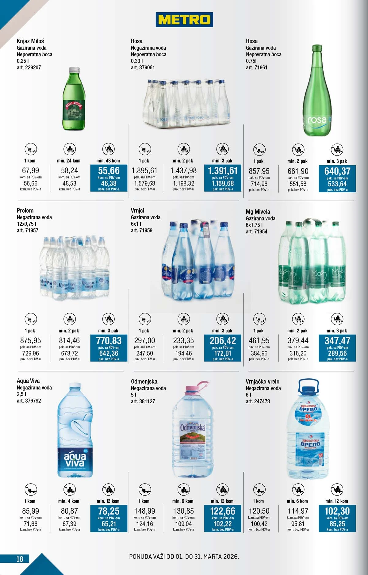 METRO akcija katalog snizenja